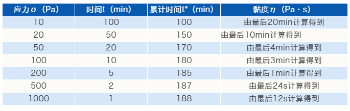 沥青新增14个试验-2019新版《公路工程沥青及沥青混合料试验规程征求意见稿》 沥青新增的14个试验-2019新版《公路工程沥青及沥青混合料试验规程征求意见稿》