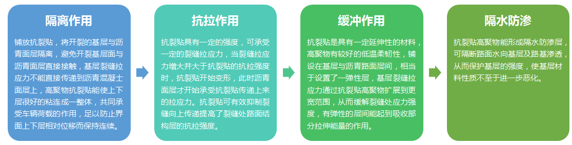 东道路面_20230214085022.png